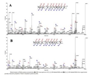 Nghiên cứu các peptides hoạt tính sinh học thần kinh của ốc nón săn nhuyễn thể ở vùng biển Khánh Hòa