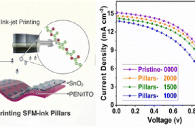 ảnh tế bào quang điện